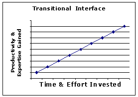 Transitional Interface