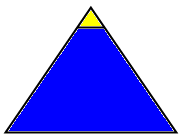 Windows NT Server Market at market maturity vs. Bigger Systems